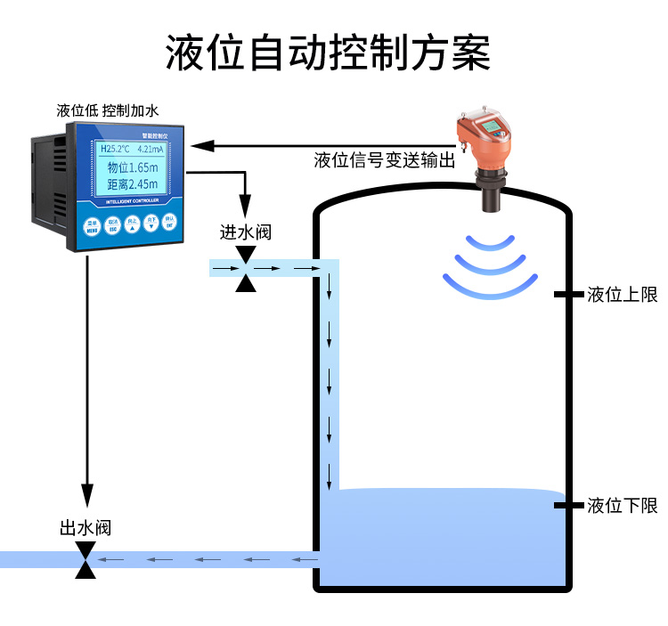 超声波液位计