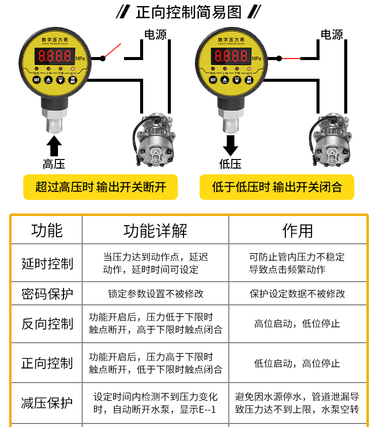 高精度智能数显压力表