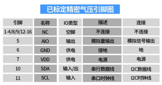 精密气压传感器