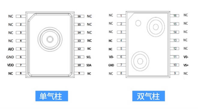 精密气压传感器